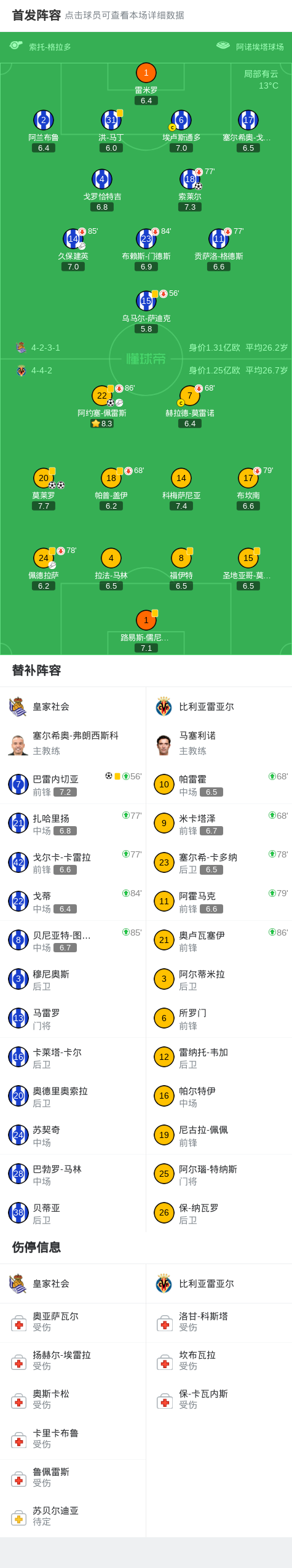 赛前欧冠传出新动向，皇家社会战术微调，管理层表态：球迷炸锅，球探报告显示潜力的简单介绍